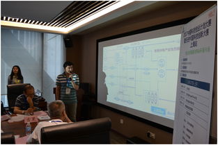 2017中國科技創業計劃大賽暨天使中國科技創新大賽上海站 新材料與節能環保科技專場
