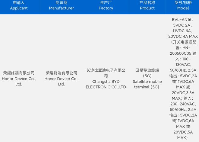 “鴻燕”新懸念 榮耀手機申請衛星通信商標，Magic系列或將馭天高飛
