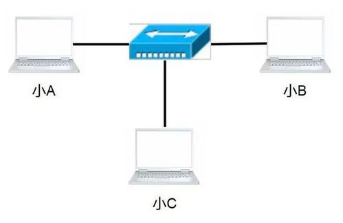 計算機網絡是如何通信的？——探討計算機及通訊設備租賃的實際應用